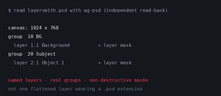 Independent read-back of our PSD showing groups and masks